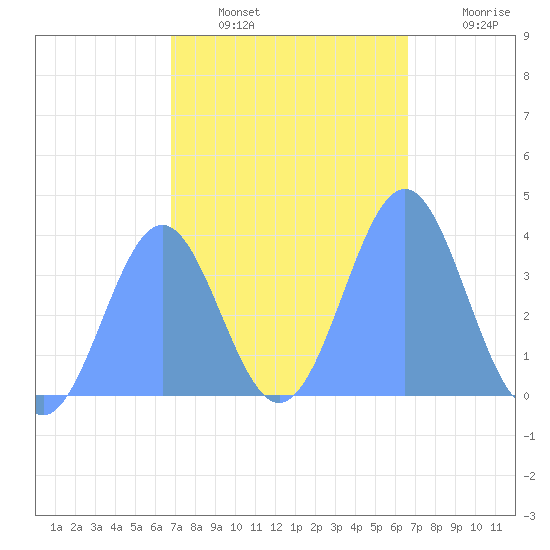 Port Rhin tide chart for Friday, January 17, 2025