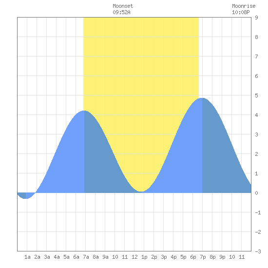 Port Rhin tide chart for Saturday, January 18, 2025