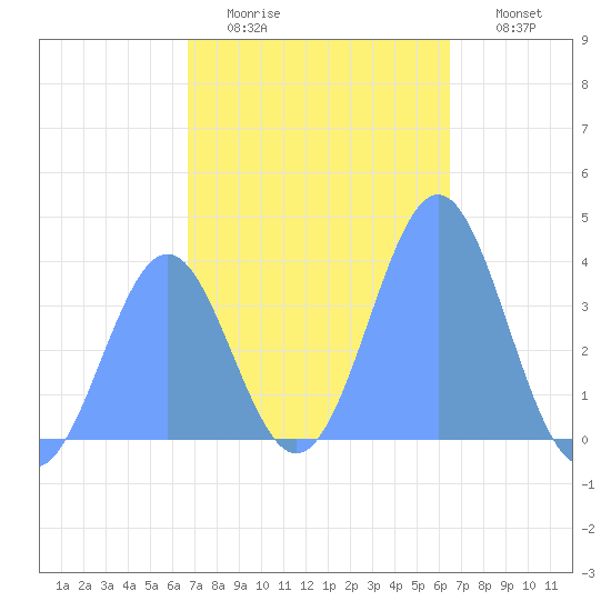 Port Rhin tide chart for Thursday, January 2, 2025