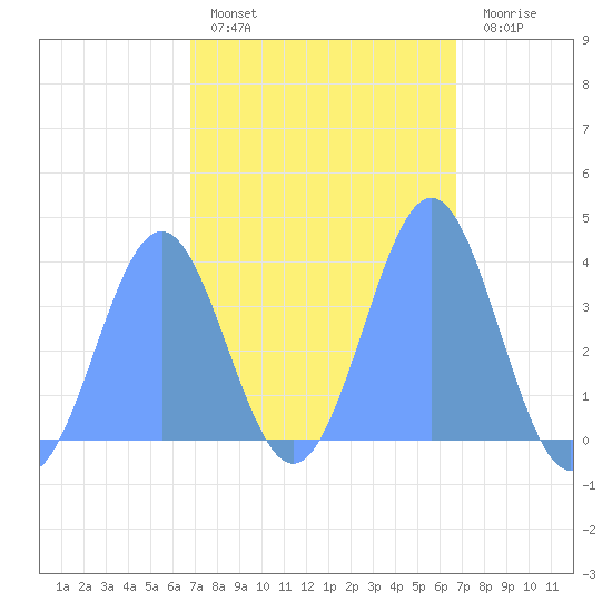 Port Rhin tide chart for Friday, February 14, 2025