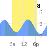 Port Rhin tide chart for Thursday, May 8, 2025