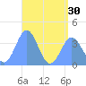 Port Rhin tide chart for Monday, June 30, 2025