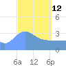 Port Rhin tide chart for Thursday, March 12, 2026