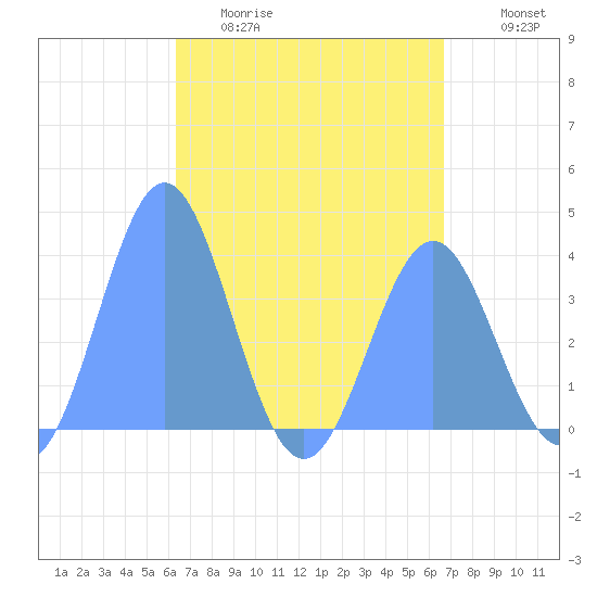 Port Rhin tide chart for Monday, April 20, 2026