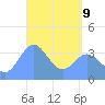 Port Rhin tide chart for Thursday, April 9, 2026