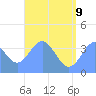 Port Rhin tide chart for Tuesday, June 9, 2026