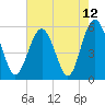Port Royal Plantation tide chart for Wednesday, May 12, 2021