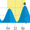 Port Royal Plantation tide chart for Tuesday, June 8, 2021