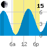 Port Royal Plantation tide chart for Sunday, August 15, 2021