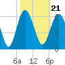 Port Royal Plantation tide chart for Thursday, October 21, 2021