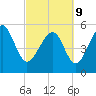 Port Royal Plantation tide chart for Wednesday, March 9, 2022