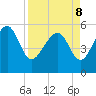 Port Royal Plantation tide chart for Friday, April 8, 2022