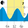 Port Royal Plantation tide chart for Tuesday, June 7, 2022