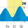 Port Royal Plantation tide chart for Tuesday, September 20, 2022