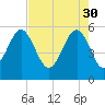 Port Royal Plantation tide chart for Sunday, April 30, 2023