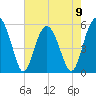 Port Royal Plantation tide chart for Tuesday, May 9, 2023