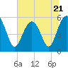 Port Royal Plantation tide chart for Wednesday, June 21, 2023