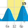 Port Royal Plantation tide chart for Saturday, July 15, 2023