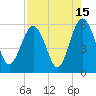 Port Royal Plantation tide chart for Tuesday, August 15, 2023