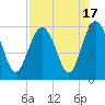 Port Royal Plantation tide chart for Thursday, August 17, 2023