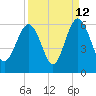 Port Royal Plantation tide chart for Tuesday, September 12, 2023