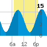 Port Royal Plantation tide chart for Friday, September 15, 2023