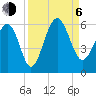Port Royal Plantation tide chart for Wednesday, September 6, 2023