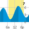 Port Royal Plantation tide chart for Thursday, September 7, 2023