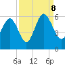 Port Royal Plantation tide chart for Friday, September 8, 2023