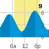 Port Royal Plantation tide chart for Saturday, September 9, 2023