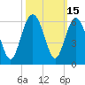 Port Royal Plantation tide chart for Sunday, October 15, 2023