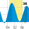 Port Royal Plantation tide chart for Monday, October 30, 2023