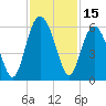 Port Royal Plantation tide chart for Wednesday, November 15, 2023