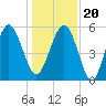 Port Royal Plantation tide chart for Wednesday, December 20, 2023