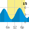 Port Royal Plantation tide chart for Saturday, June 15, 2024