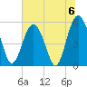 Port Royal Plantation tide chart for Saturday, July 6, 2024