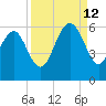 Port Royal Plantation tide chart for Thursday, September 12, 2024