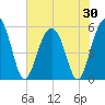 Port Royal Plantation tide chart for Friday, May 30, 2025