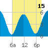 Port Royal Plantation tide chart for Sunday, June 15, 2025