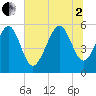 Port Royal Plantation tide chart for Wednesday, July 2, 2025