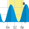 Port Royal Plantation tide chart for Monday, September 8, 2025