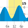 Port Royal Plantation tide chart for Wednesday, October 15, 2025