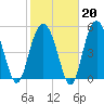 Port Royal Plantation tide chart for Friday, February 20, 2026