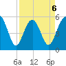 Port Royal Plantation tide chart for Monday, April 6, 2026