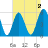 Port Royal Plantation tide chart for Saturday, May 2, 2026