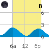 Port Royal tide chart for Sunday, August 8, 2021