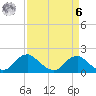 Port Royal tide chart for Thursday, April 6, 2023