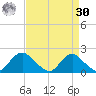 Port Royal tide chart for Wednesday, August 30, 2023