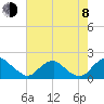 Port Royal tide chart for Tuesday, August 8, 2023