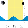 Port Royal tide chart for Wednesday, September 6, 2023